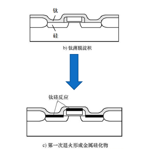 嘉仪通快速退火炉-合金化退火介绍