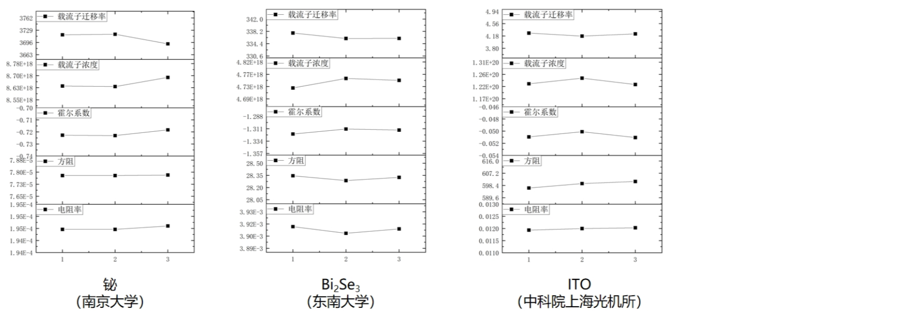 霍尔效应测试仪HET客户测试案例.png