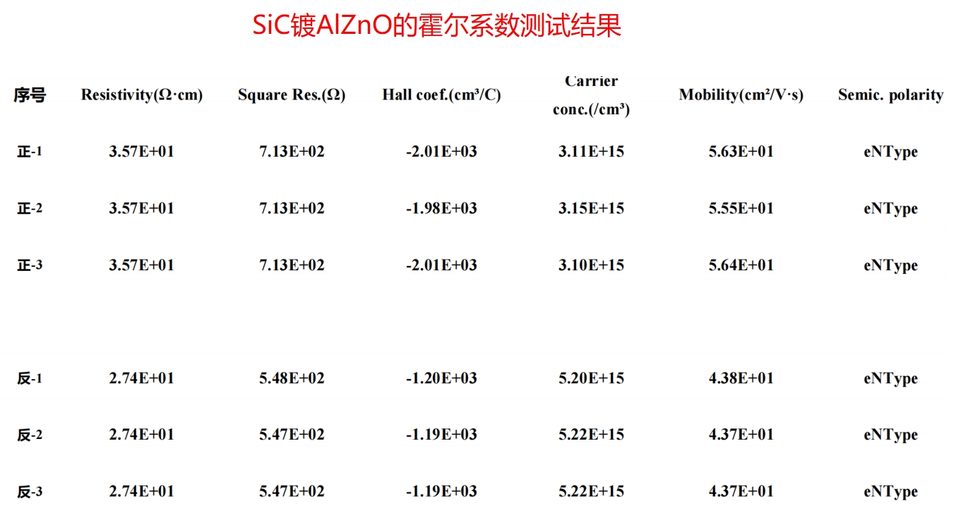 碳化硅（SiC）镀氧化铝锌（AlZnO）薄膜提升性能.png