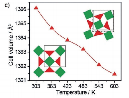 冷热台在晶体材料中XRD测试的应用配图 (2).png