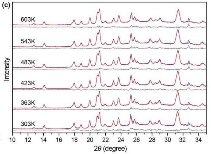冷热台在晶体材料中XRD测试的应用配图 (3).png